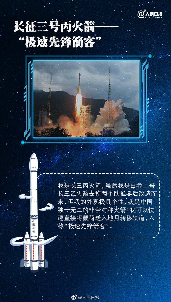 四型火箭,五次发射!长征家族护送嫦娥探月全纪录