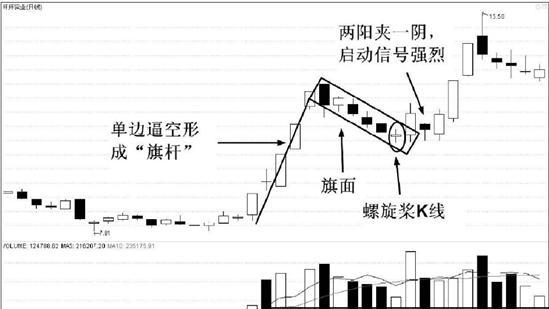 一旦遇到"空中加油"形态股票,坚决满仓!学到极致,就是高手