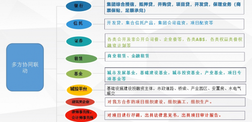 金融机构参与建设工程 FEPC 模式的分析