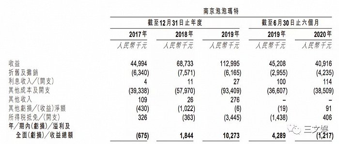 南京金鹰泡泡玛特业绩