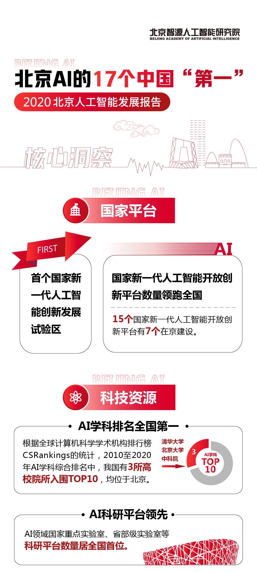 2020北京人工智能发展报告》发布，剖析北京AI发展的17个中国「第一」
