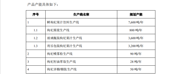 图片来源：沃福百瑞招股说明书