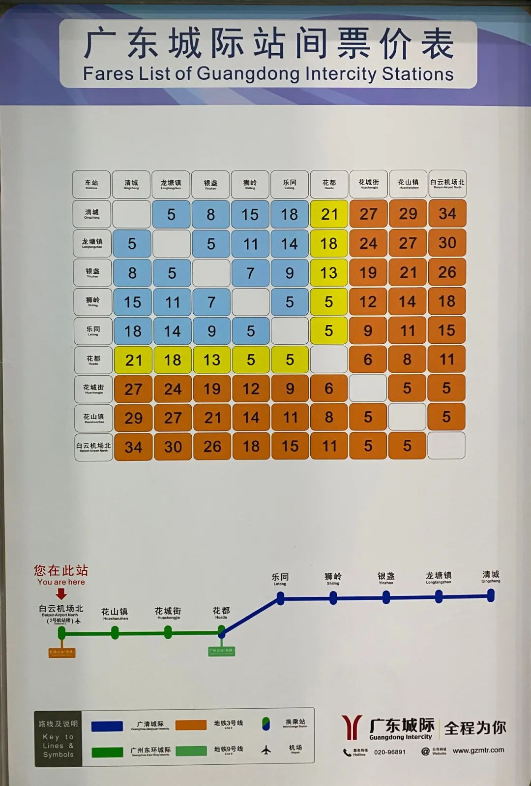 广清城际,广州东环城际单程全价票最高票价为34元,为清城站至白云机场