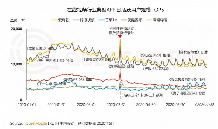 阿里不懂优酷？标准化体系遭遇“江湖气”的影视圈