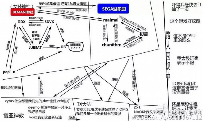 音游圈复杂的鄙视链