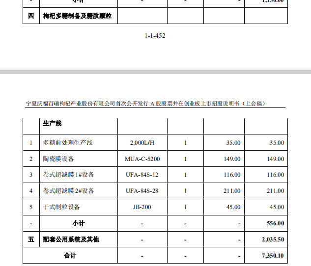 图片来源：沃福百瑞招股说明书