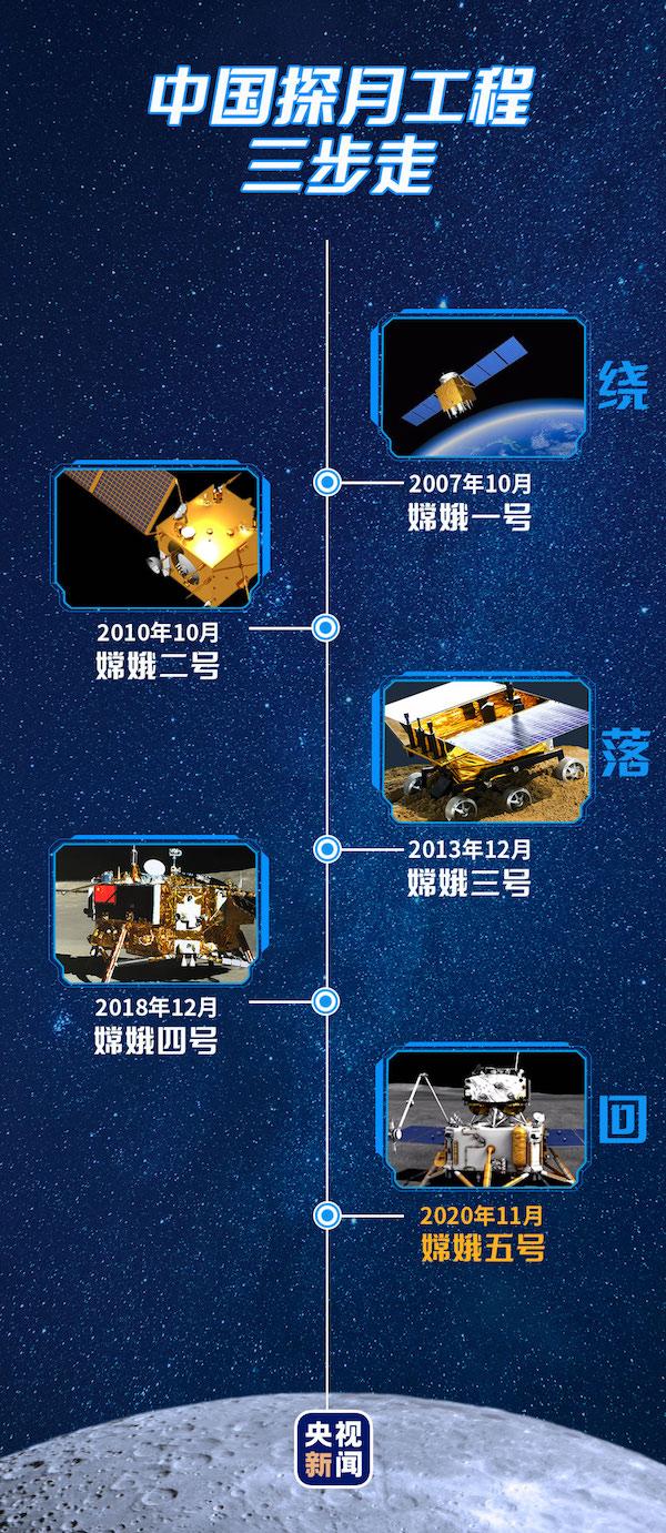 飞天揽月嫦娥五号探梦星空