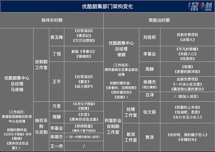 来源 / 根据受访对象提供信息与公开资料整理 制图 / 深燃