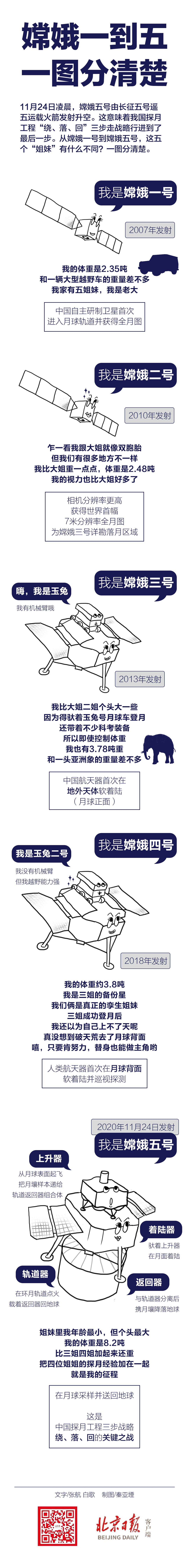 留园网 嫦娥一到五 一图分清楚 6park Com 留园网 嫦娥一到五 一图分清楚 6park Com