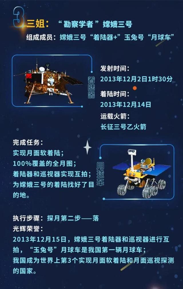 嫦娥五号奔月揭探月工程背后的那些秘密