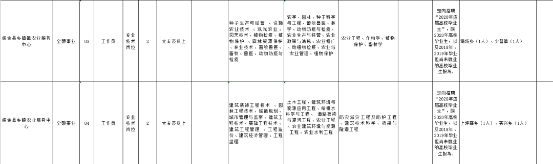 2020毕节事业单位成_毕节市七星关区委办七星关区人民zf办20