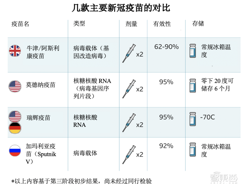 牛津大学新冠疫苗有效率可达90%!单剂价格和一杯咖啡差不多!
