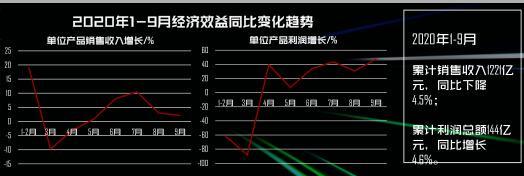 图表来源：中酒协啤酒分会