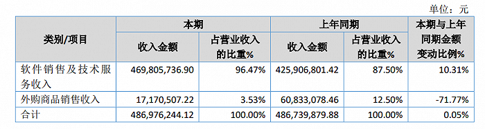 图片来源：上市公司公告