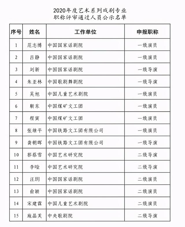 为唐嫣争光罗晋被评为国家二级演员同单位靳东成国家一级演员