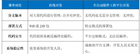 2020全国软件工程学_西安电子科技大学举办第九届全国软件工