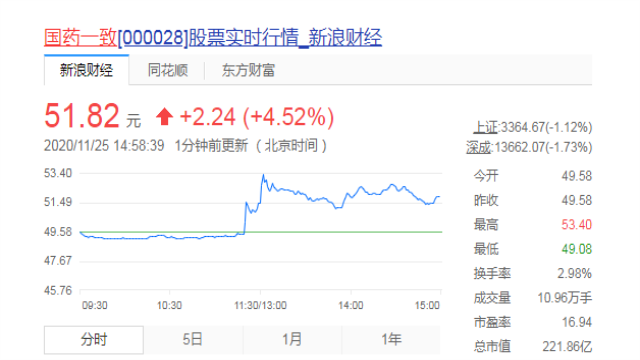 国药新冠疫苗申请上市 国药一致能否获益？