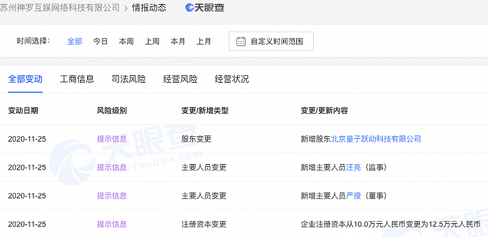 字节跳动关联公司入股苏州神罗互娱 后者经营范围含动漫游戏开发