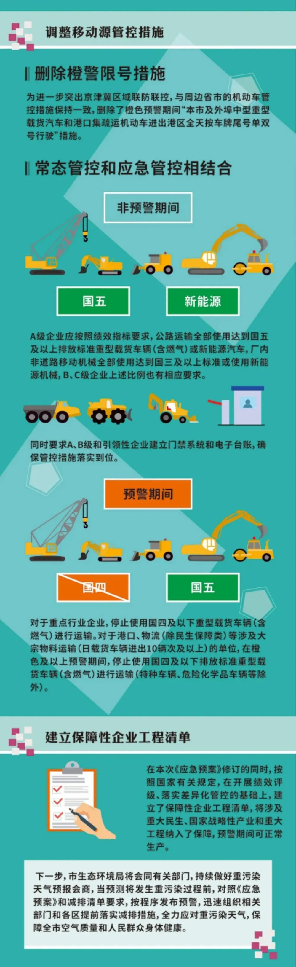 橙警期间限行有变 天津调整重污染天气应急预案 手机新浪网