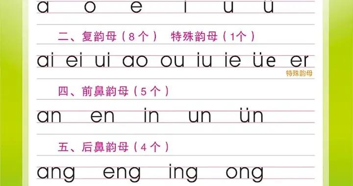 汉语拼音书写笔顺+四线格位置+拼读都收齐了|汉语拼音_新浪新闻