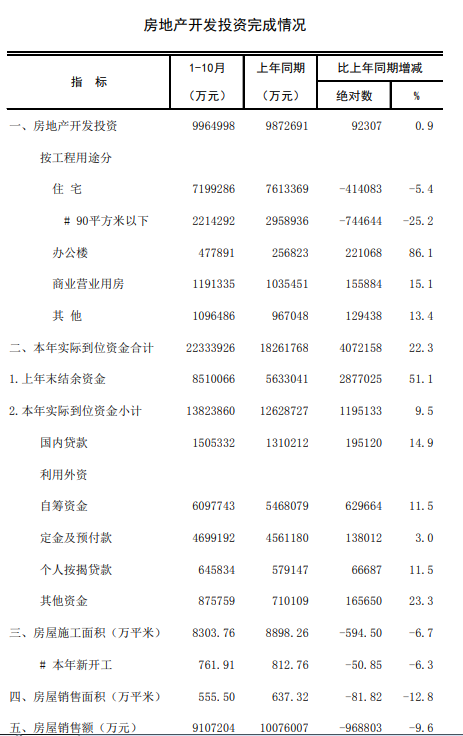 图片来源：海南省统计局