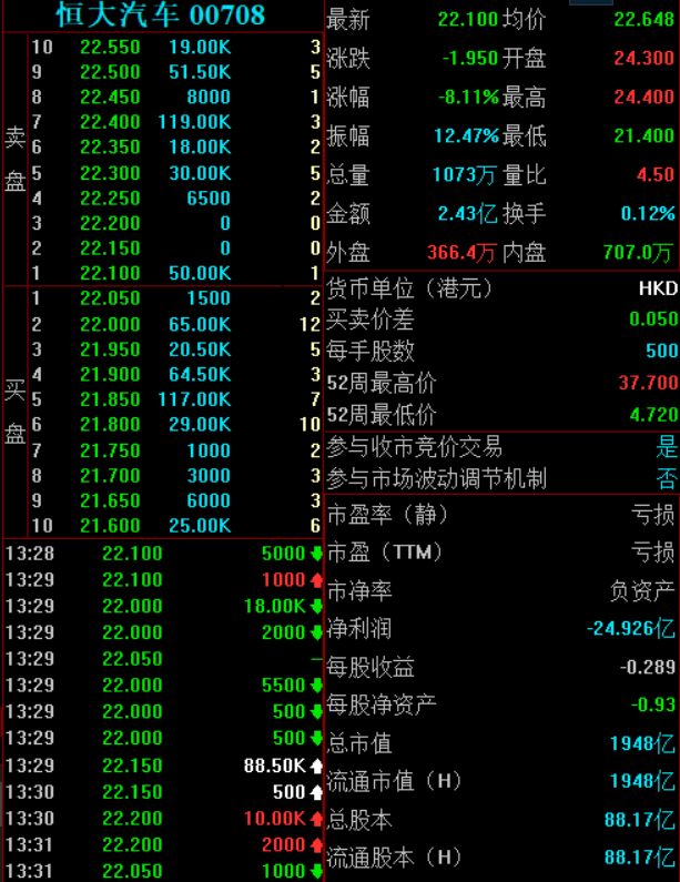 恒大汽车突遭点名 新能源汽车板块市值飙升 是机会还是泡沫？