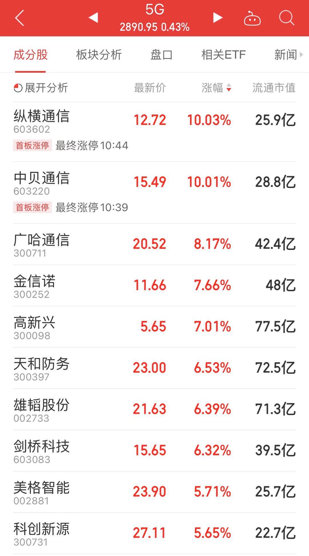 5G消息商用倒计时 产业链相关标的有望持续受益（附股）