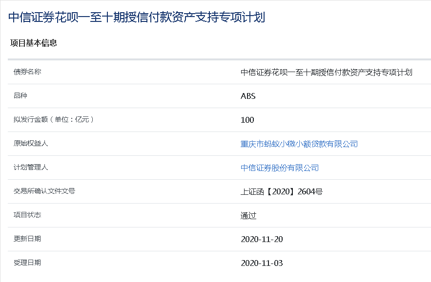 蚂蚁0亿abs融资项目通过 还有260亿已受理影响多大 借呗 新浪财经 新浪网 蚂蚁0亿abs融资项目通过 还有260亿已受理影响多大 借呗 新浪财经 新浪网
