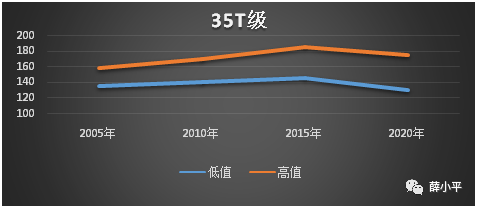 薛小平:挖掘机连续跌价和品质改变的合理性|薛小平|外资|价格战_新浪
