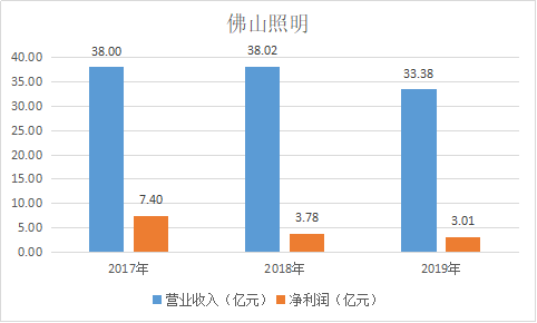 数据来源：东方财富Choice