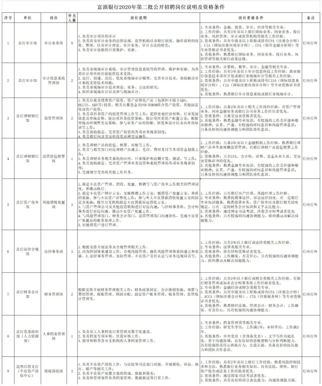 富滇银行招聘_“奋斗百年路启航新征程”——2021年富滇银行举办主题原创歌曲征...(2)