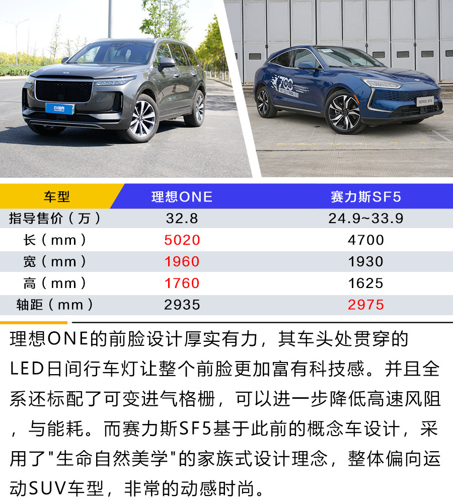 来自新对手的挑战 理想one对比赛力斯sf5-新浪汽车