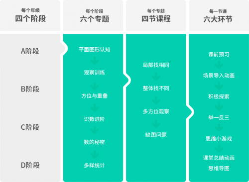 豌豆思维和你拍一哪个好助你找到适合孩子的课程