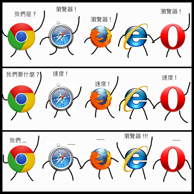 图 | 一副讽刺 ie 浏览器响应速度慢的漫画不仅如此,ie6 的安全性也