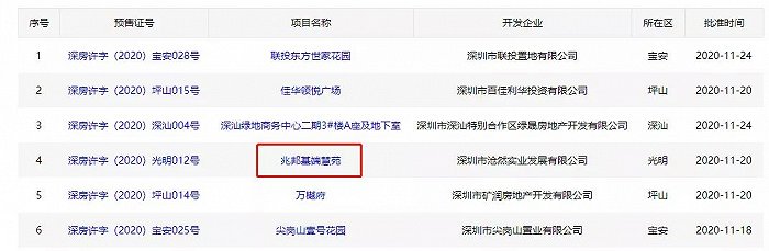 截图来源：深圳住建局网站
