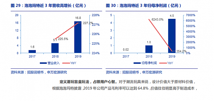 申万宏源行业深度报告