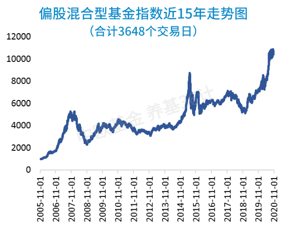明明涨的天数比跌的多 为什么我的基金还在亏 新浪财经 新浪网