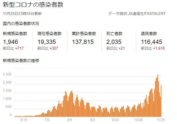 接下来三周是关键…|疫情|日本|新冠肺炎_新浪新闻