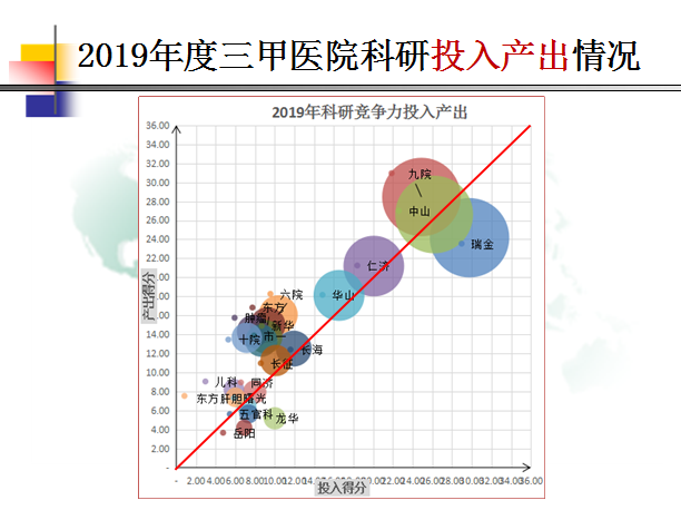 祛痘医院排行_重庆祛疤排名医院重庆军科医院专业祛疤疗效有保障(2)