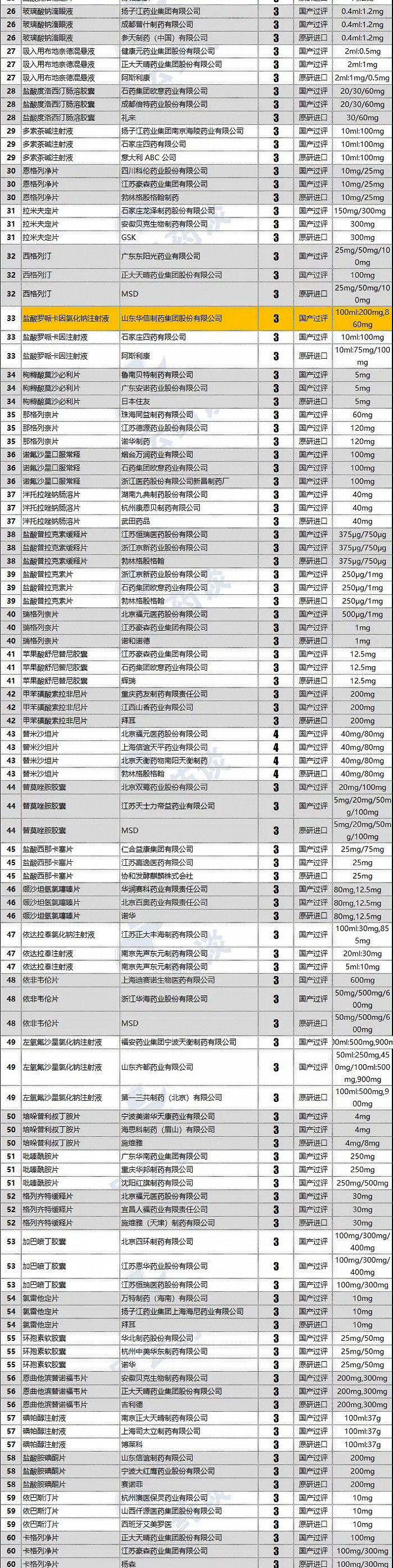 来源：Insight米内风云药谈整理