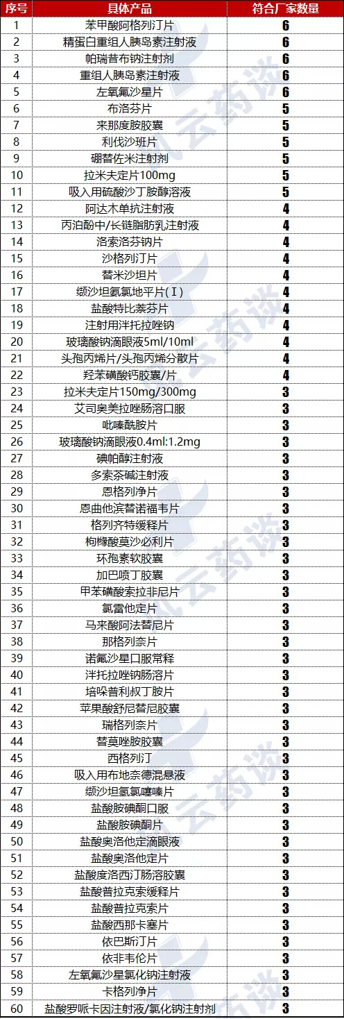 来源：Insight米内 风云药谈整理