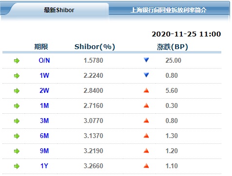 央行逆回购800亿 连续8个工作日开展操作