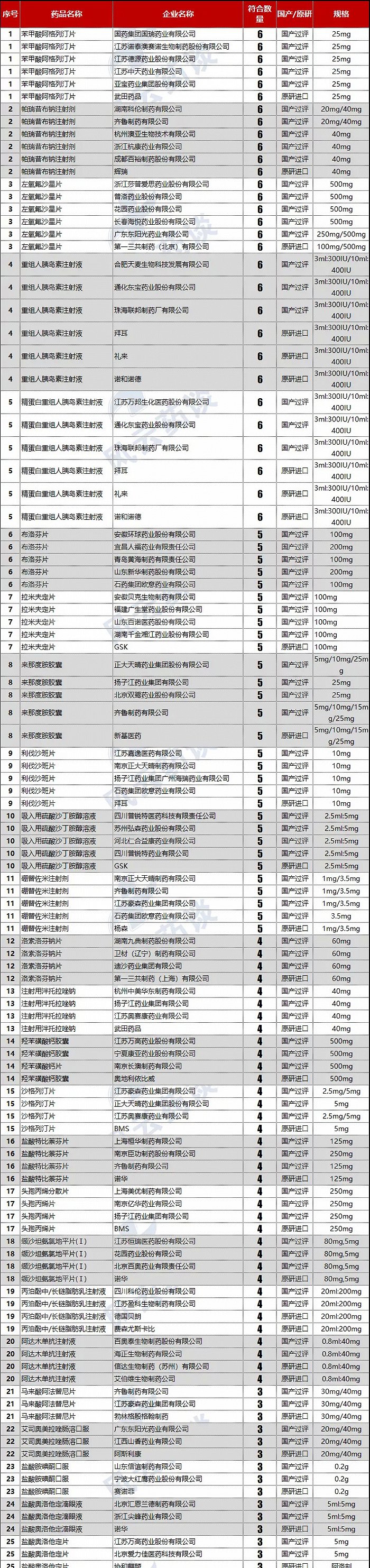 来源：Insight米内风云药谈整理