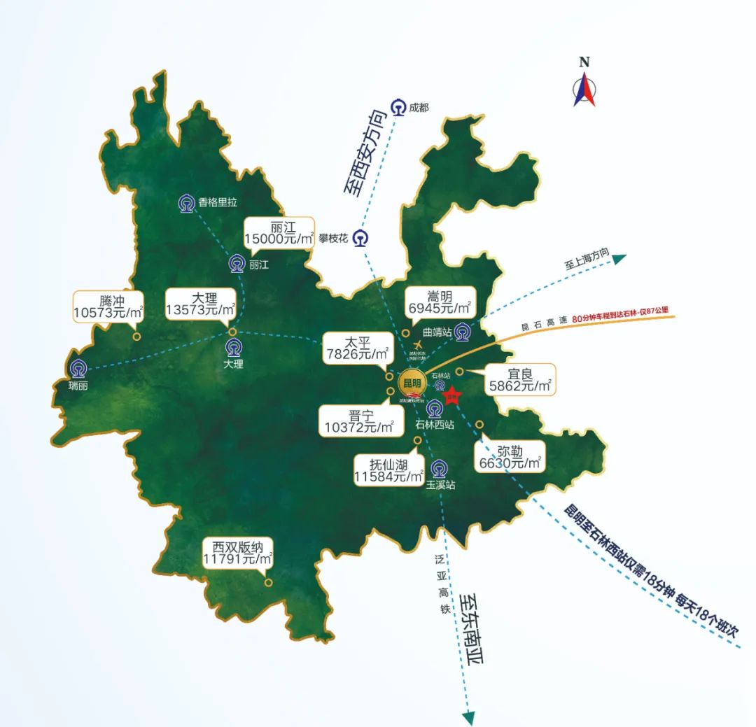 放眼全昆明,同享春城昆明四季如春气候,每年千万游客聚集,半小时经济