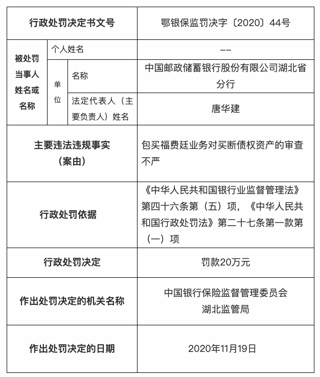 邮储银行湖北省分行被罚20万元:包买福费廷业务对买断债权资产的审查
