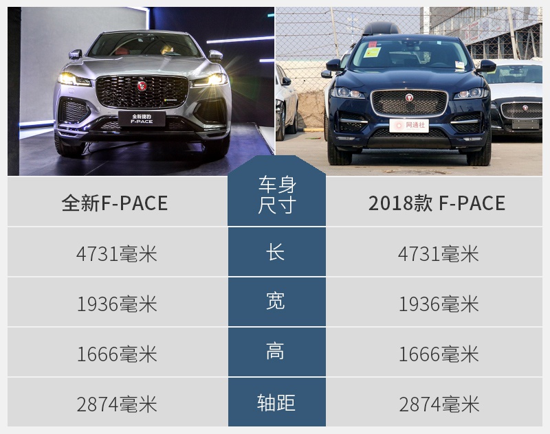 中期改款力度很大 捷豹F-PACE新老车型对比