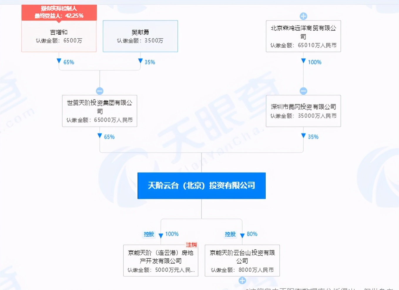 世贸天阶董事长_世贸天阶发生火情!蔡依林曾打卡,老板拥多家公司,二婚娶名模
