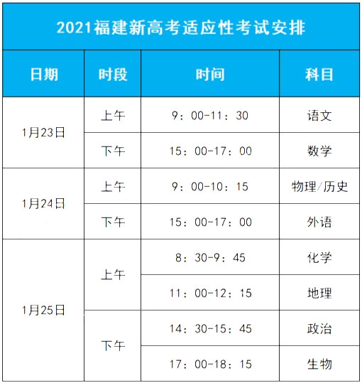 时间:2021年1月23日到25日2021福建新高考适应性考试安排适应性考试的