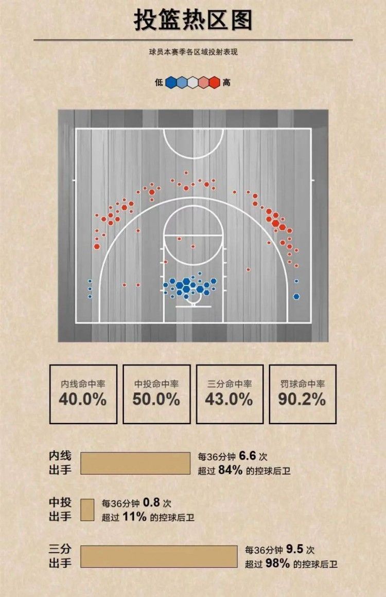 cba联赛史上首次推出 第一阶段本土亮点球员数据报告出炉
