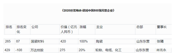中国500强企业排名2_上财中国500强竞争力排名:阿里跃居第二,华为未进前